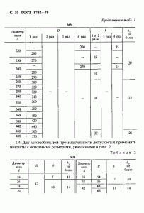 ГОСТ 8752-79 «Манжеты резиновые армированные для валов» 10 стр. ГОСТ 8752-79 «Манжеты резиновые армированные для валов» 10 стр.