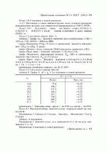 ГОСТ 1284.2-89 ГОСТ 1284.2-89