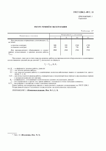 ГОСТ 1284.2-89 ГОСТ 1284.2-89