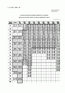 ГОСТ 1284.2-89 ГОСТ 1284.2-89