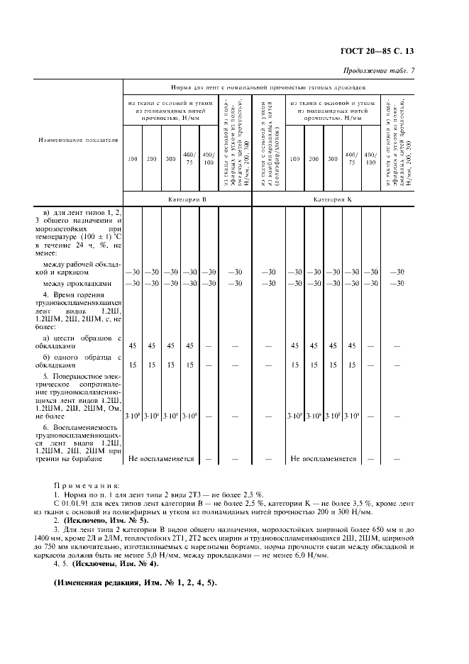 ГОСТ 20-85 «Ленты конвейерные резинотканевые» 13 стр 