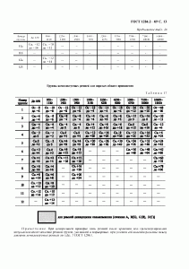 ГОСТ 1284.2-89 ГОСТ 1284.2-89