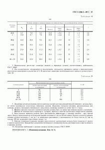 ГОСТ 1284.2-89 ГОСТ 1284.2-89