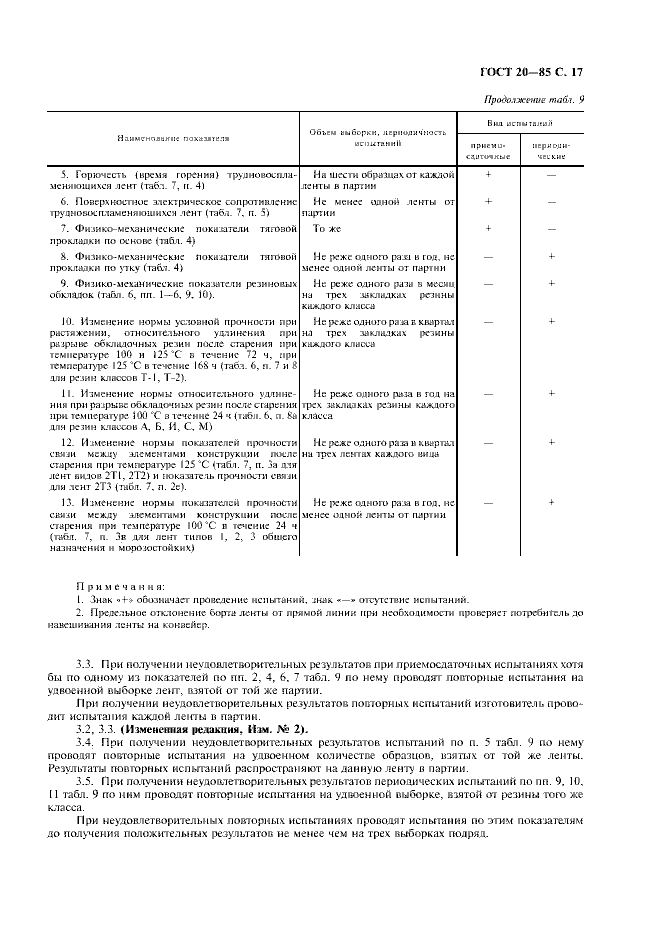 ГОСТ 20-85 «Ленты конвейерные резинотканевые» 17 стр 