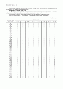 ГОСТ 1284.1-89 ГОСТ 1284.1-89