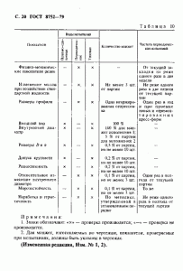 ГОСТ 8752-79 «Манжеты резиновые армированные для валов» 20 стр. ГОСТ 8752-79 «Манжеты резиновые армированные для валов» 20 стр.