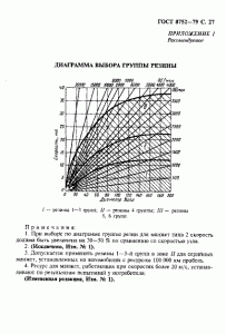 ГОСТ 8752-79 «Манжеты резиновые армированные для валов» 27 стр. ГОСТ 8752-79 «Манжеты резиновые армированные для валов» 27 стр.