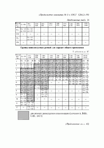ГОСТ 1284.2-89 ГОСТ 1284.2-89