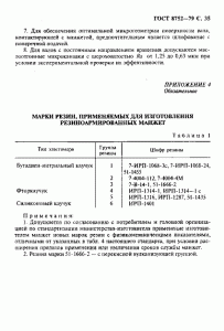 ГОСТ 8752-79 «Манжеты резиновые армированные для валов» 35 стр. ГОСТ 8752-79 «Манжеты резиновые армированные для валов» 35 стр.