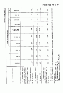 ГОСТ 8752-79 «Манжеты резиновые армированные для валов» 37 стр. ГОСТ 8752-79 «Манжеты резиновые армированные для валов» 37 стр.