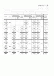 ГОСТ 10362-76 3n ГОСТ 10362-76