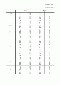 ГОСТ 481-80 «Паронит и прокладки из него» 5 стр.