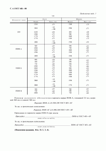 ГОСТ 481-80 «Паронит и прокладки из него» 6 стр.