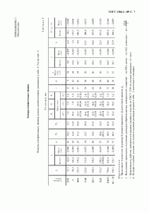 ГОСТ 1284.1-89 ГОСТ 1284.1-89