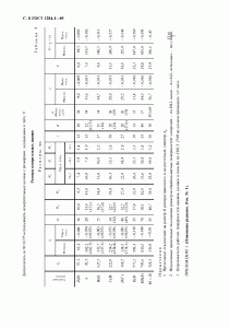 ГОСТ 1284.1-89 ГОСТ 1284.1-89