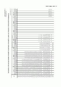ГОСТ 1284.2-89 ГОСТ 1284.2-89
