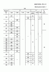 ГОСТ 8752-79 «Манжеты резиновые армированные для валов» 9 стр. ГОСТ 8752-79 «Манжеты резиновые армированные для валов» 9 стр.